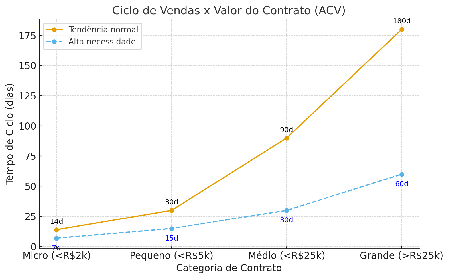Como Vender Mais para PMEs