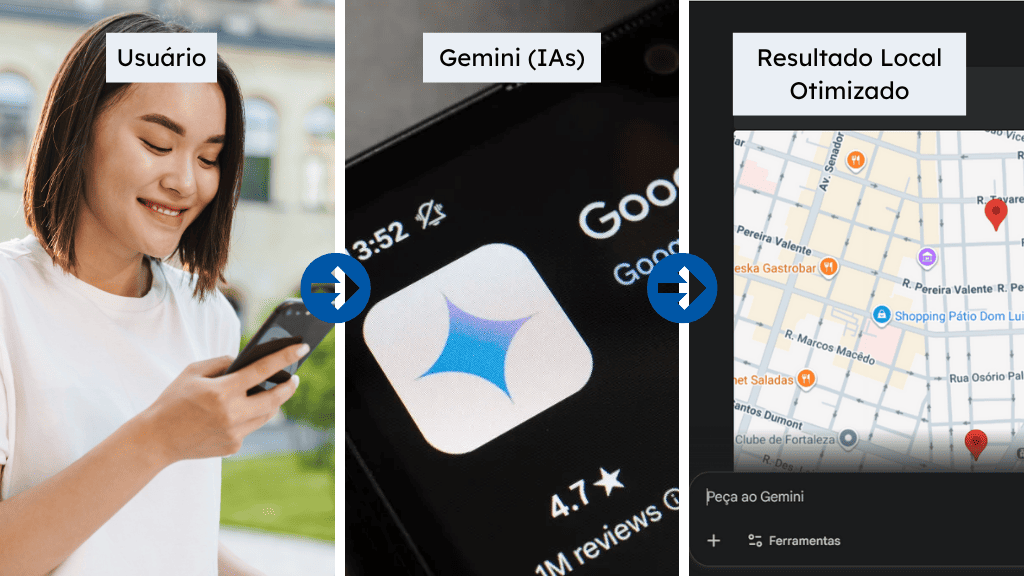 gemini para negócios